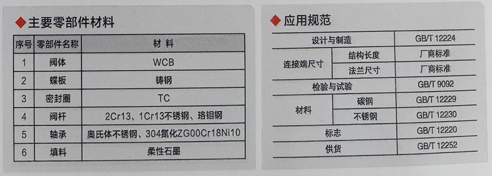 1680936827522867.jpg DD973TC對(duì)夾式陶瓷密封蝶閥1.jpg